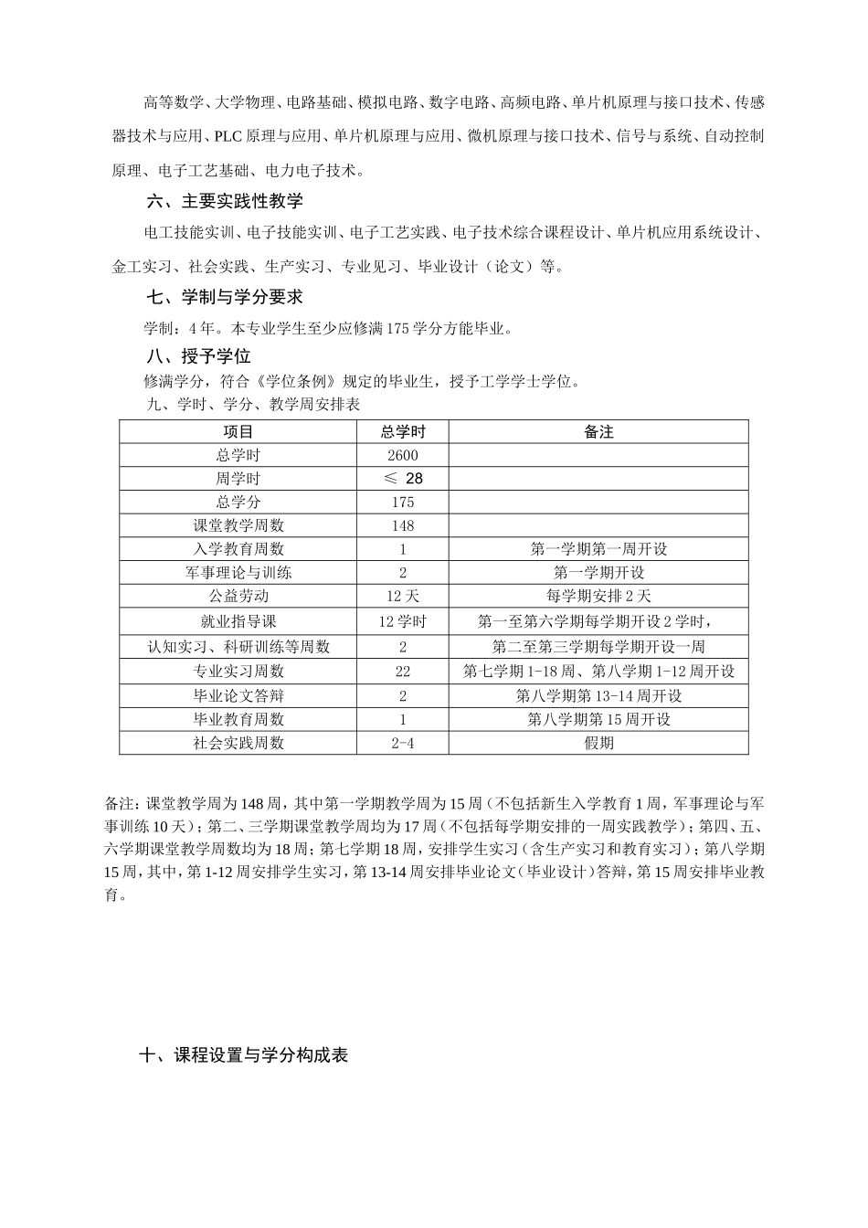 培养方案(2010使用)_第2页