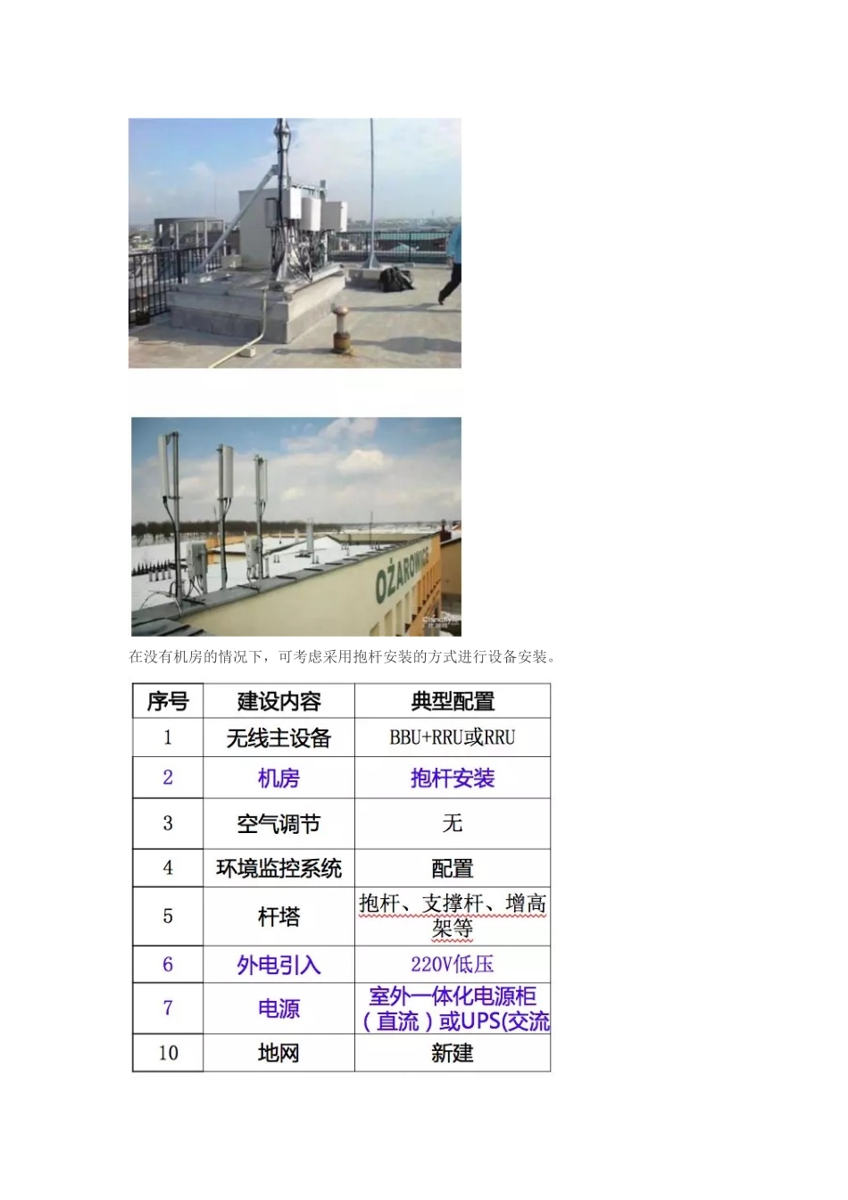基站机房建设那点事-这应该是最全的了_第3页