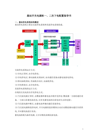 基站开关电源二次下电配置指导书(艾默生PAM-X和中兴ZXDU68监控模块示例)