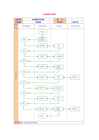 基础验槽业务流程图