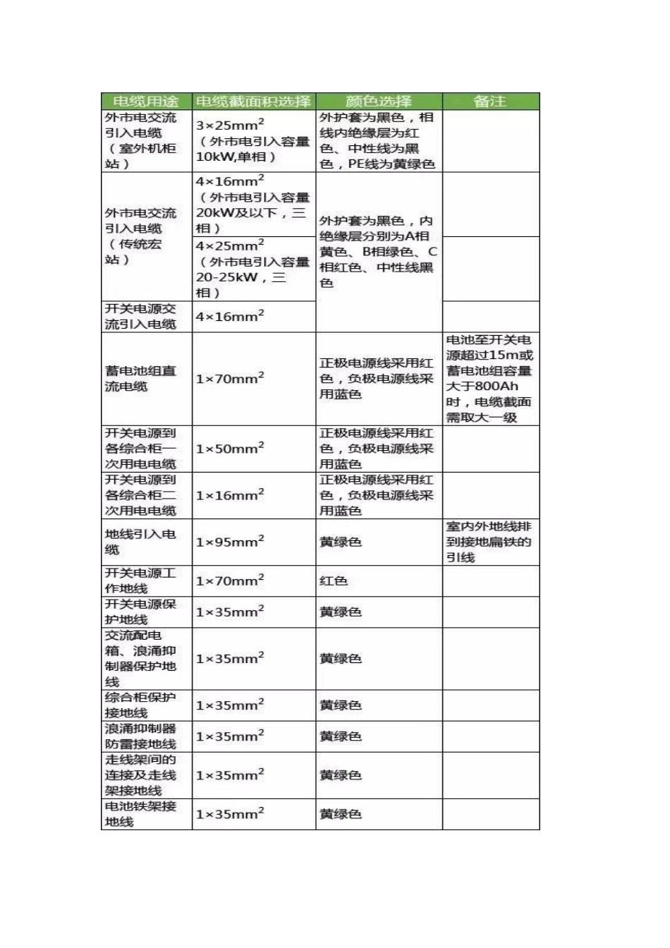 基站配套电源常用计算公式_第3页