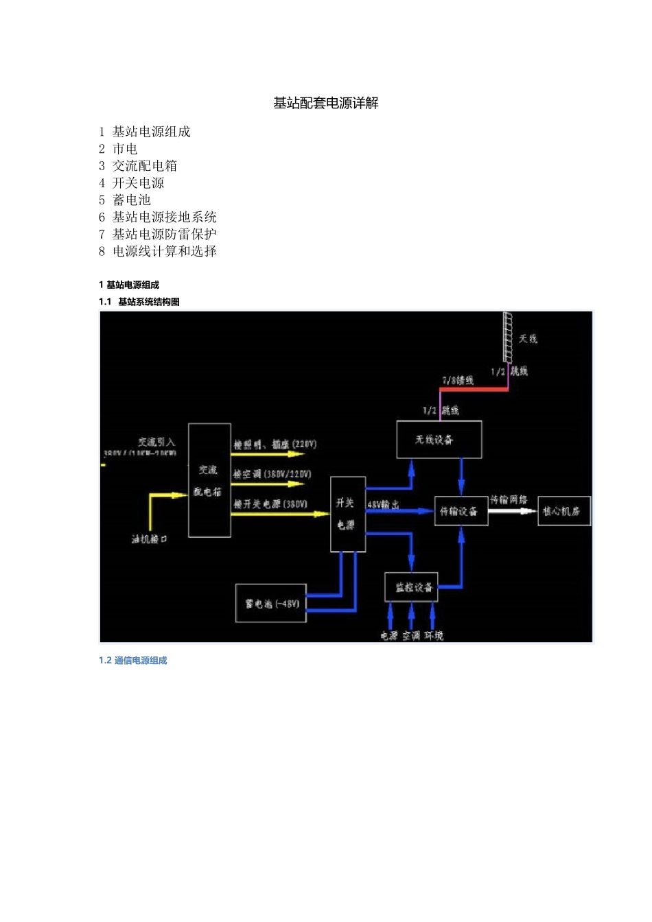 基站配套电源详解_第1页