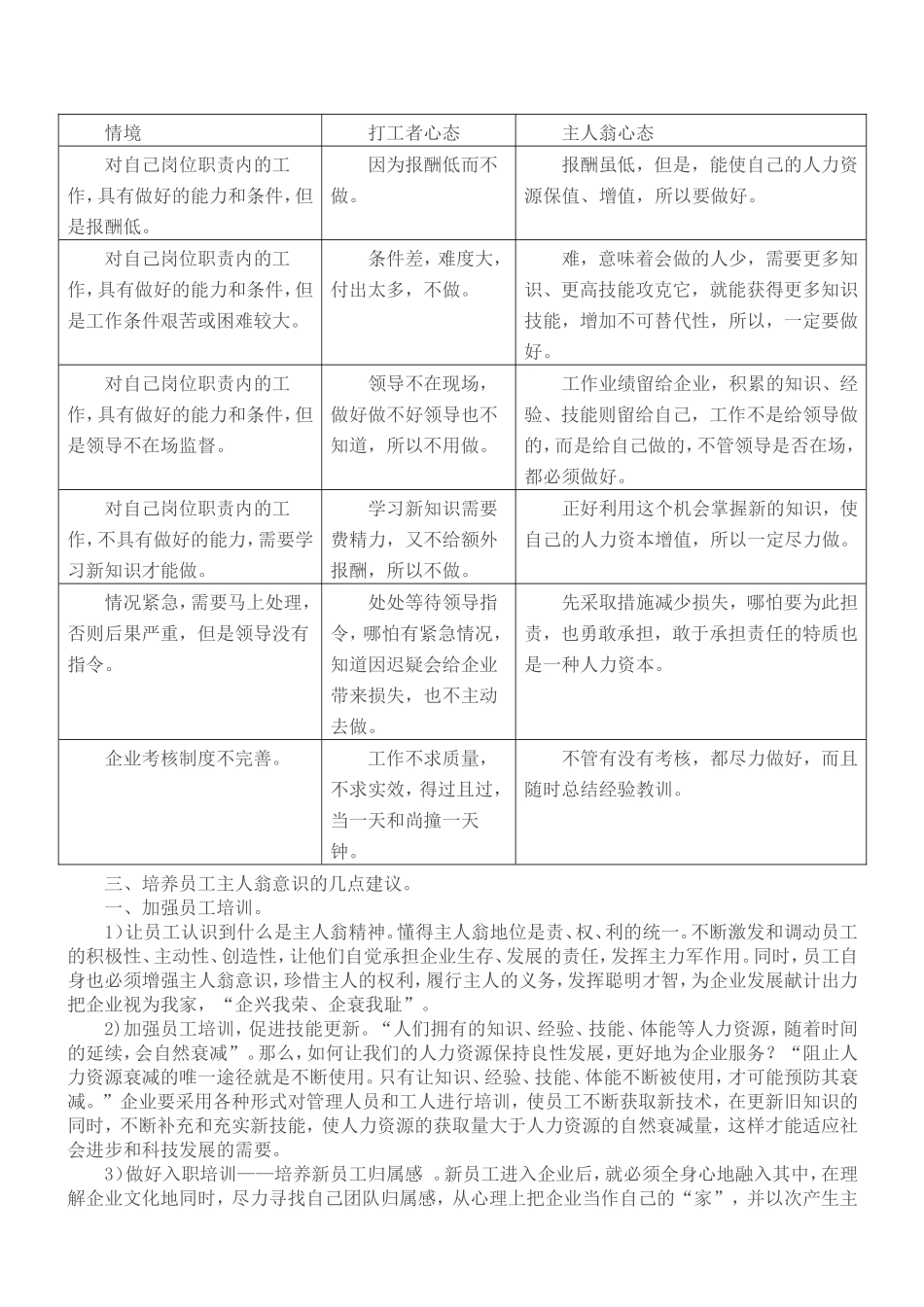 培养企业主人翁精神——负责-学习-奉献-节约-成就。_第2页