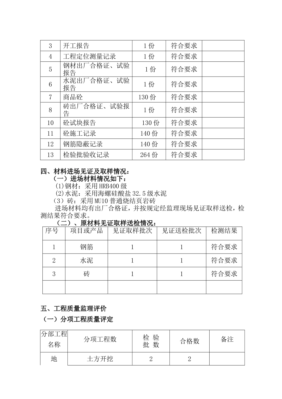 基础验收评估报告(监理)(同名22063)_第3页