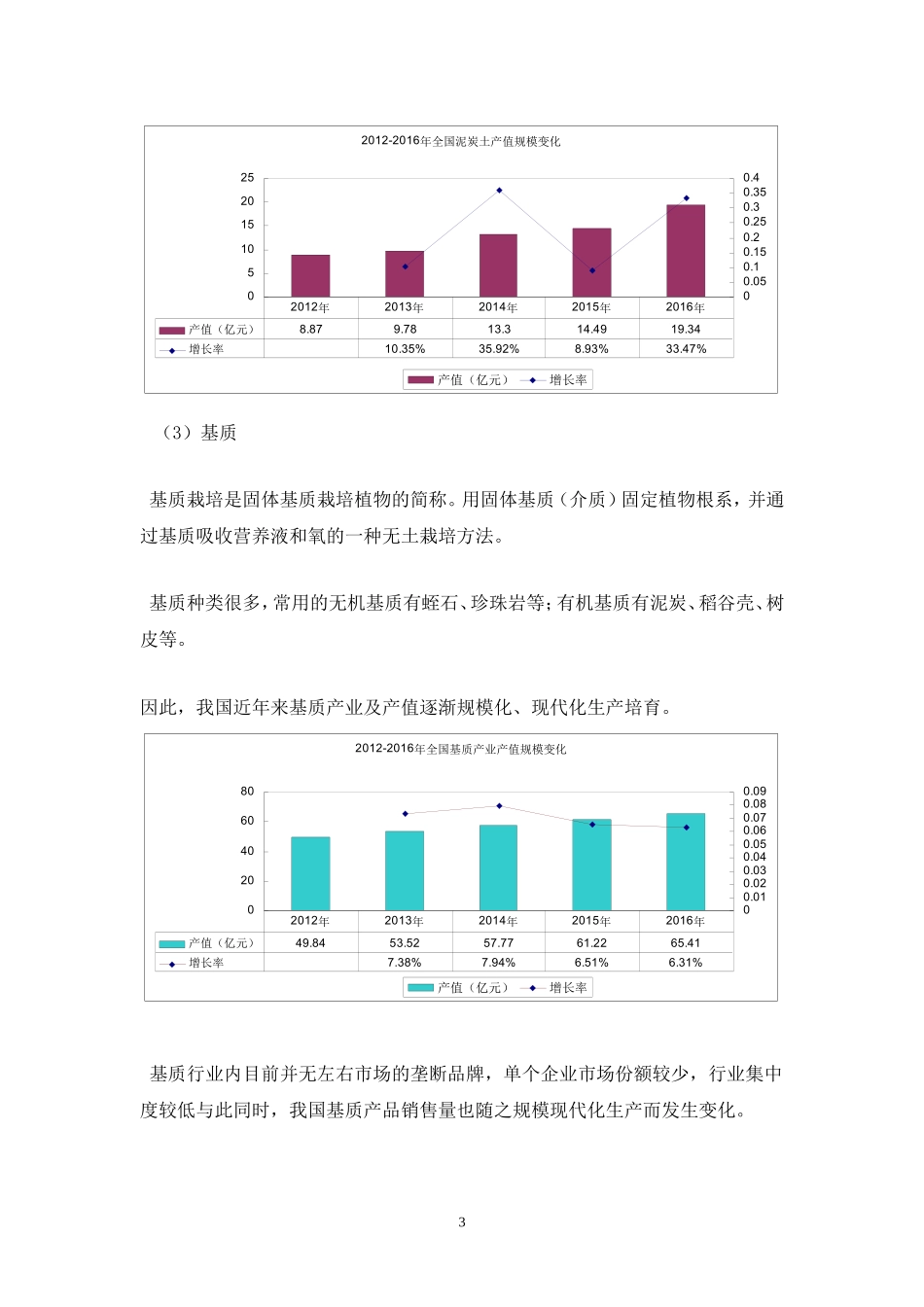 基质市场调研分析_第3页