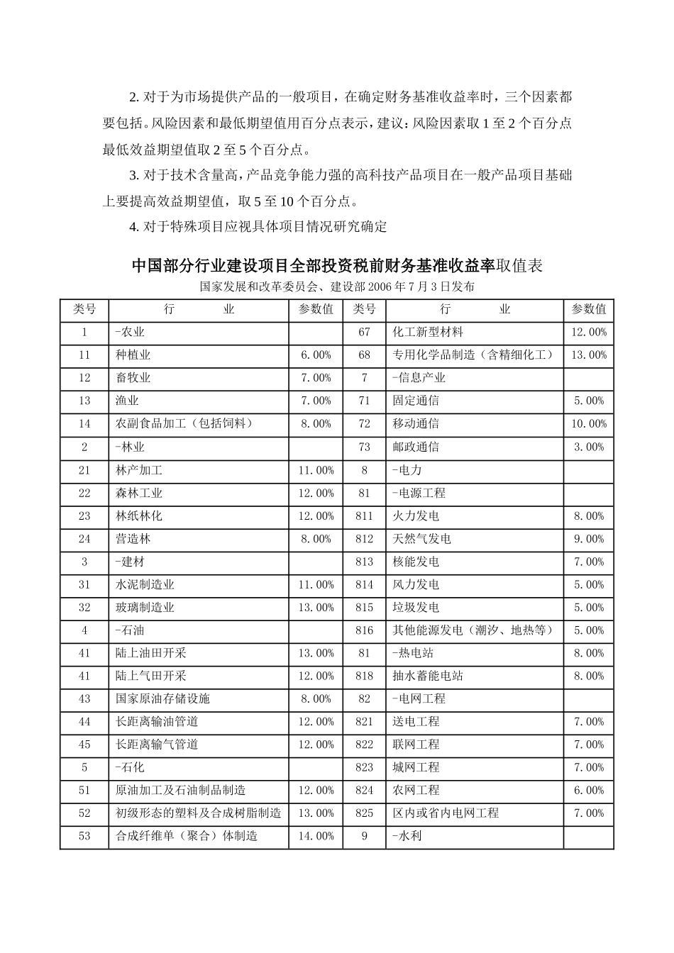 基准收益率的计算_第2页