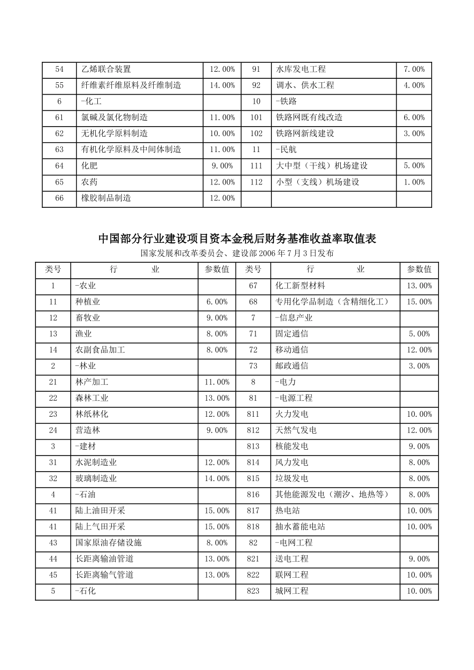基准收益率的计算_第3页