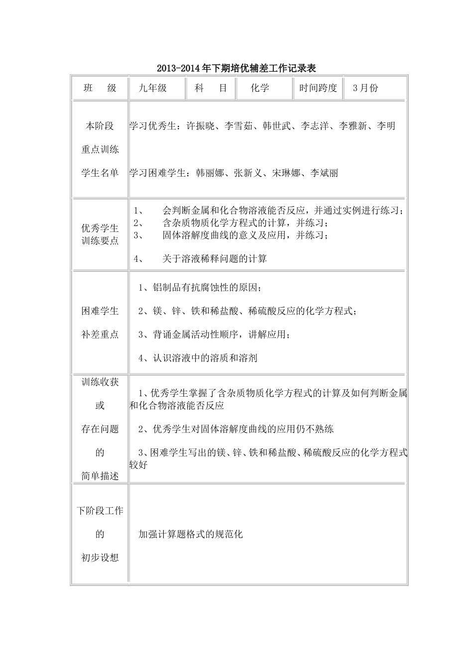 培优补差工作记录表(化学)_第1页