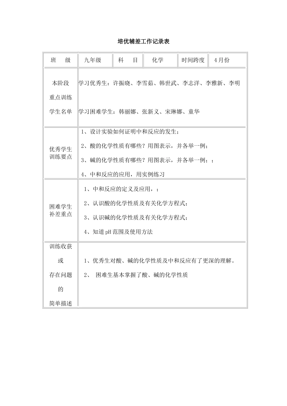 培优补差工作记录表(化学)_第2页