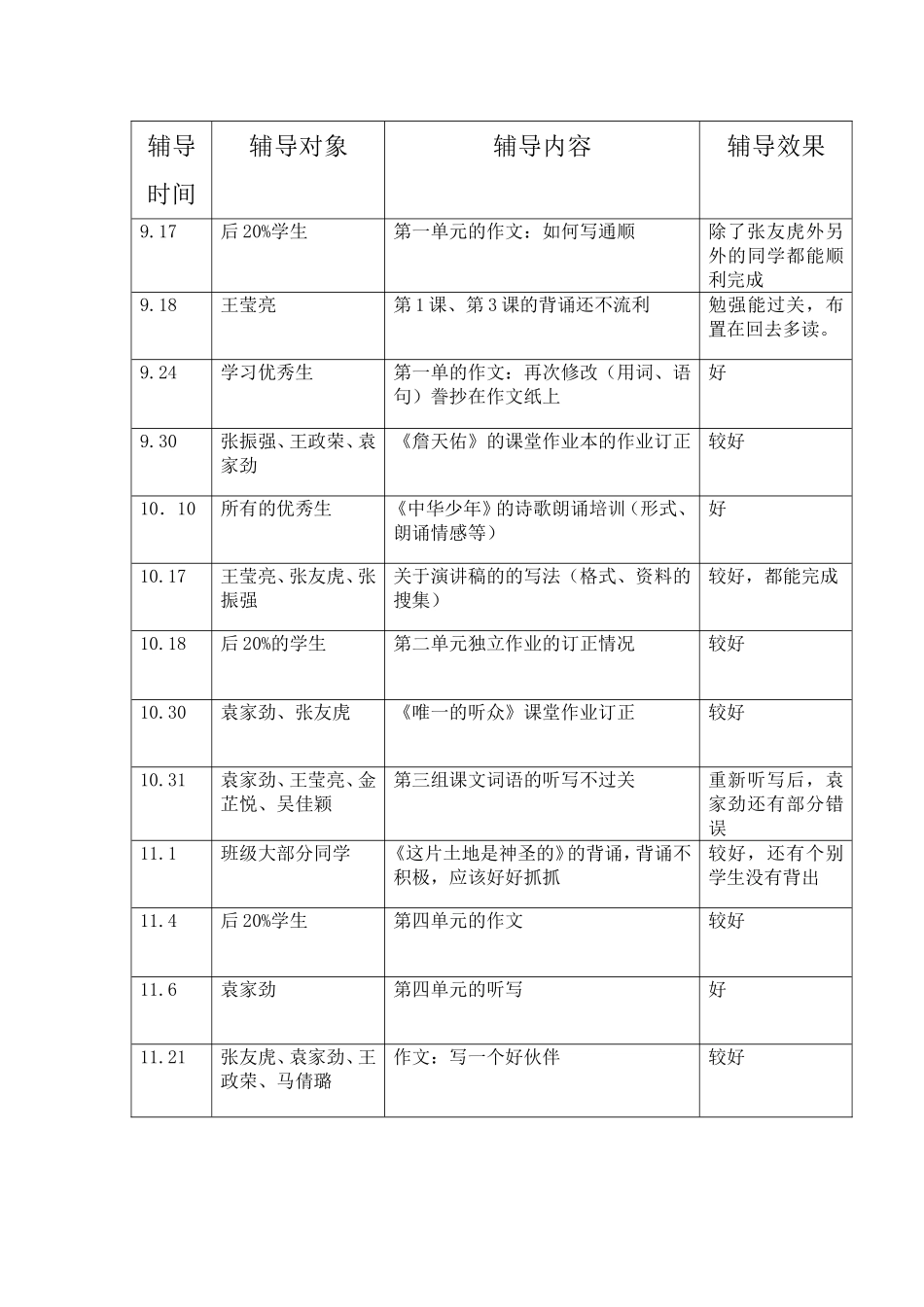 培优补差工作记录表_第3页