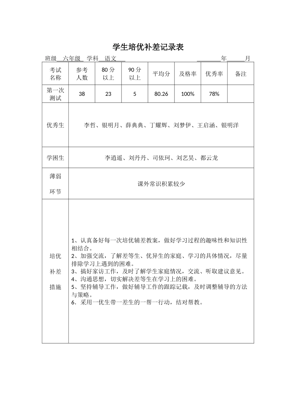 培优补差记录表_第1页