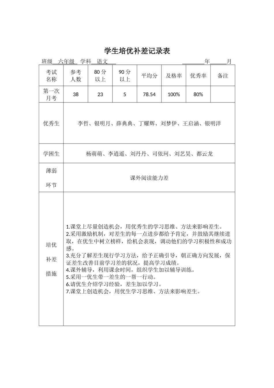 培优补差记录表_第2页