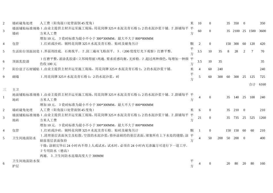 基础装修预算表_第2页