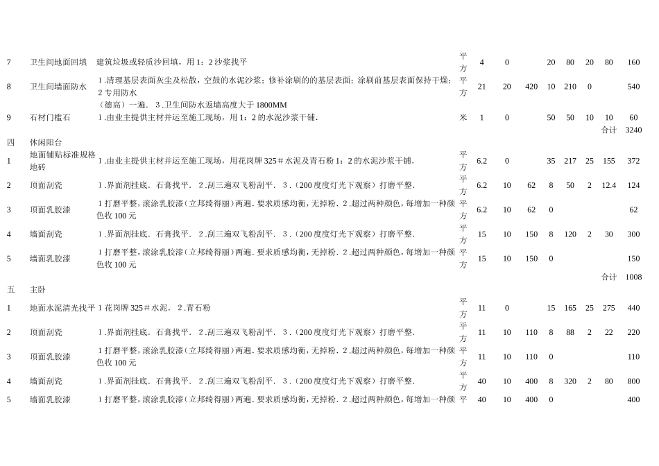 基础装修预算表_第3页