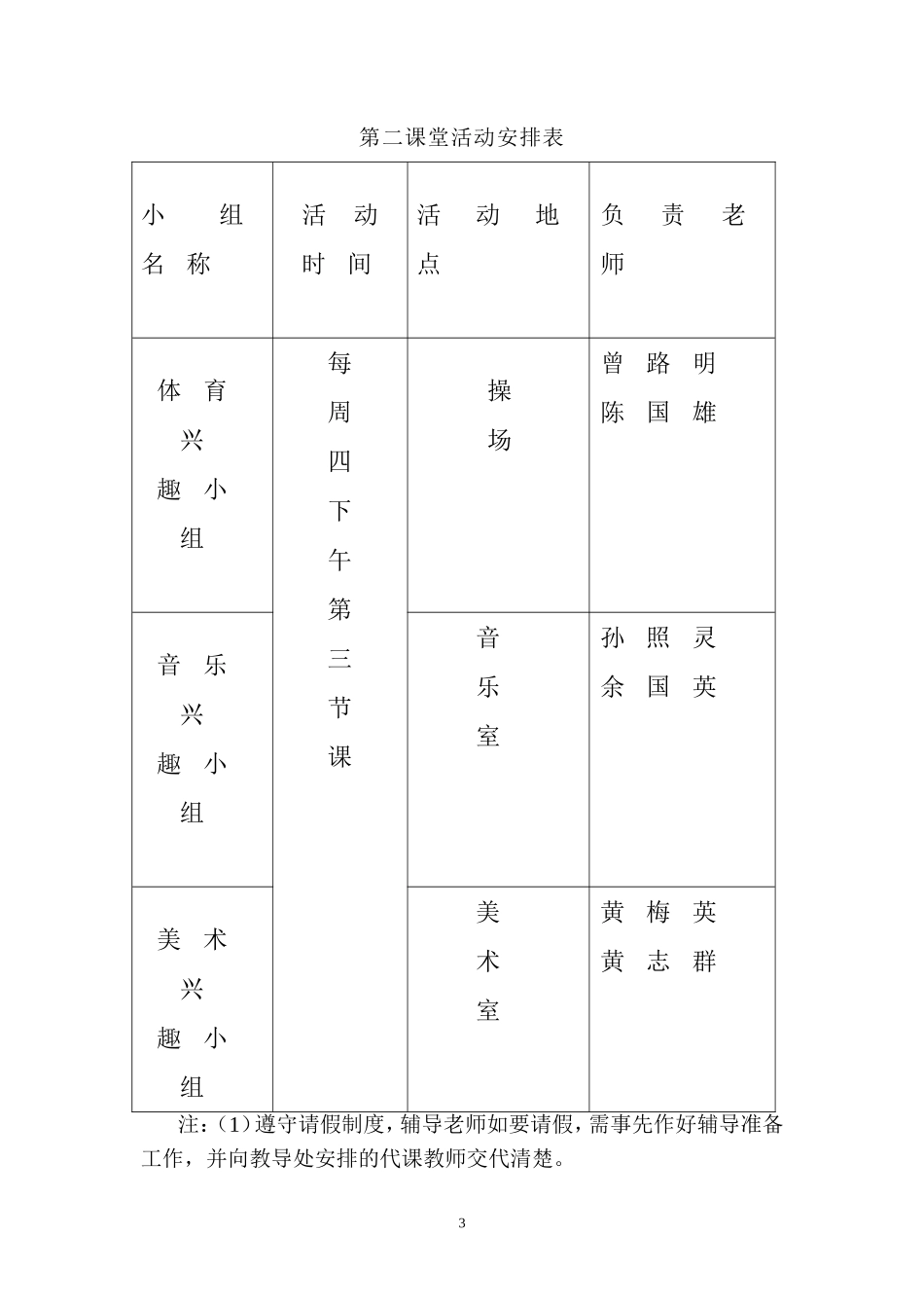 埔筏小学第二课堂活动计划、总结(2007-2008学年)_第3页