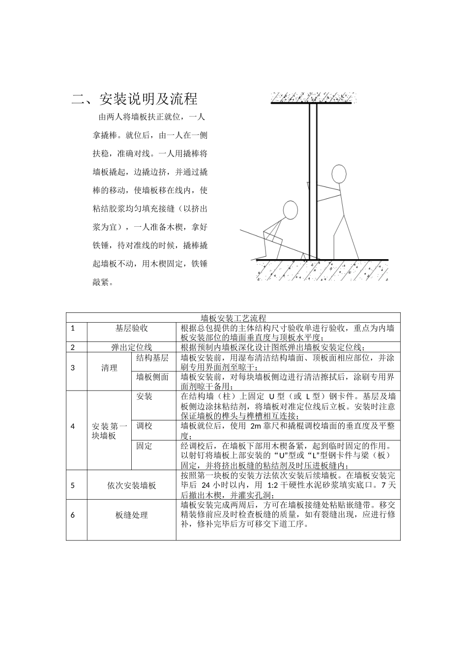 墙板安装工艺流程_第2页
