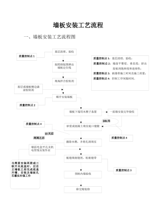 墙板安装工艺流程