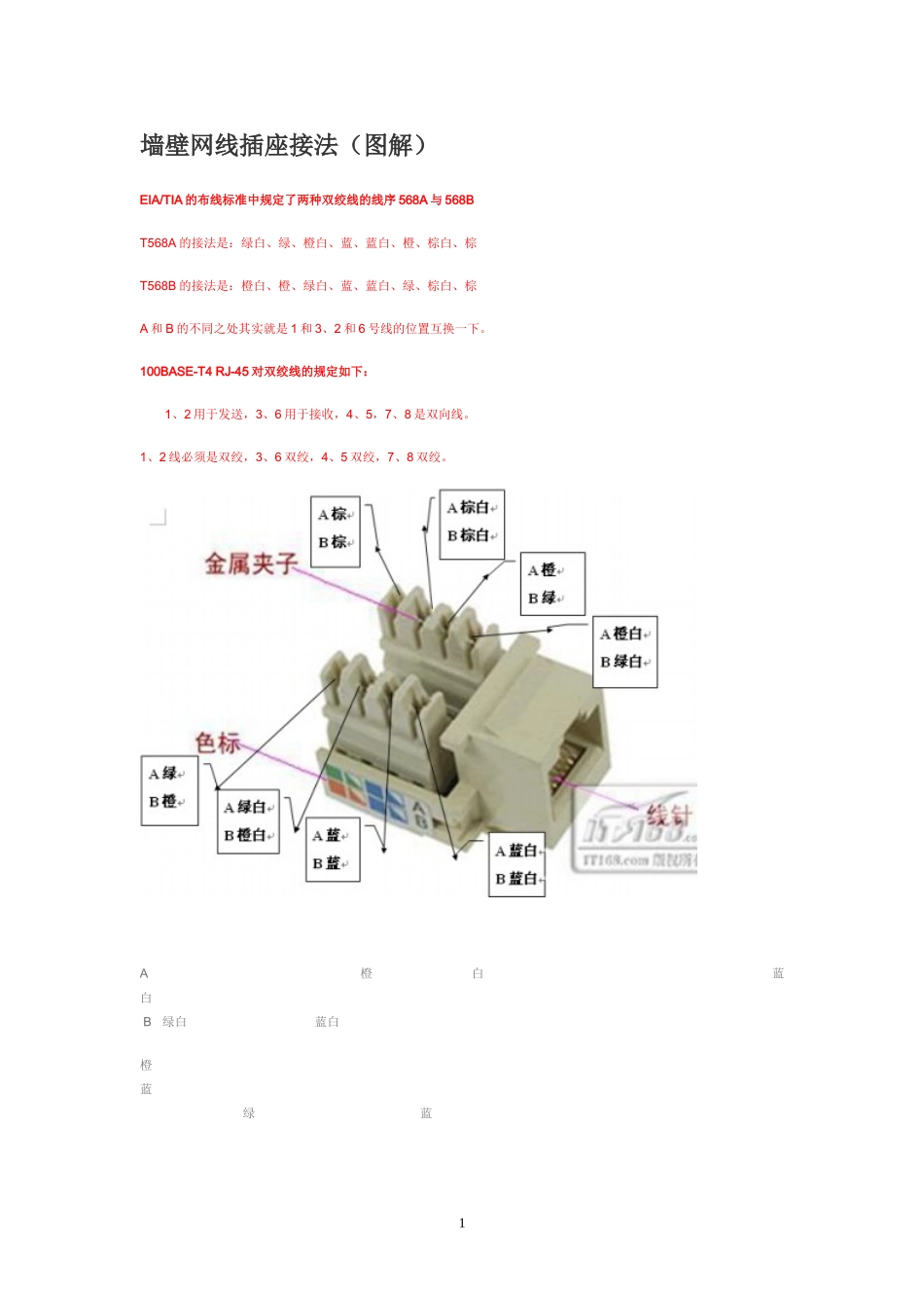墙壁网线插座接法合集详图等教材_第1页