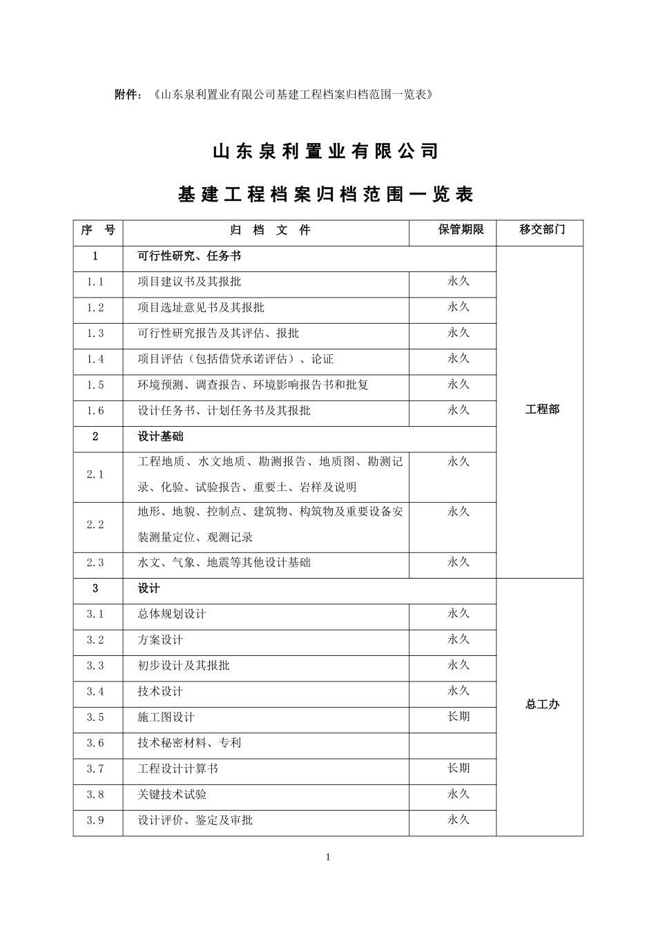 基建工程档案归档范围一览表_第1页
