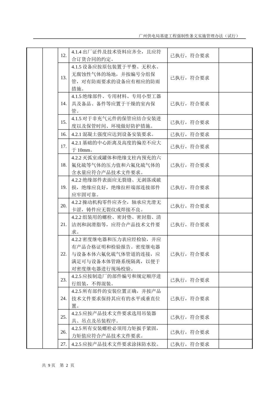 基建工程施工强制性条文执行计划及检查表(配电工程)_第2页