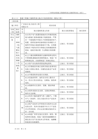 基建工程施工强制性条文执行计划及检查表(配电工程)
