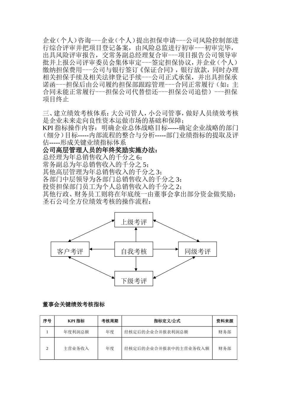 圣石投资有限公司人员薪资及部门考核实施办法_第3页