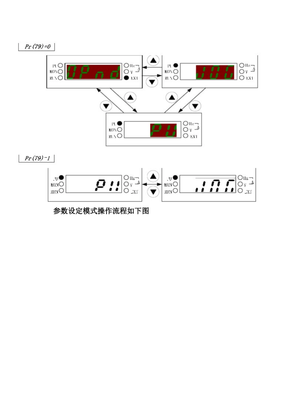 士林变频器简易调试简介_第2页