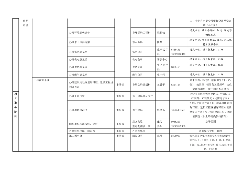 基建项目工作流程_第2页