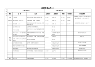 基建项目工作流程