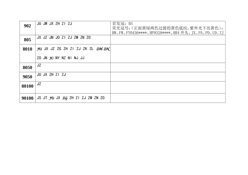 四版补号及珍稀冠号_第2页
