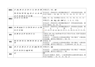 四版补号及珍稀冠号