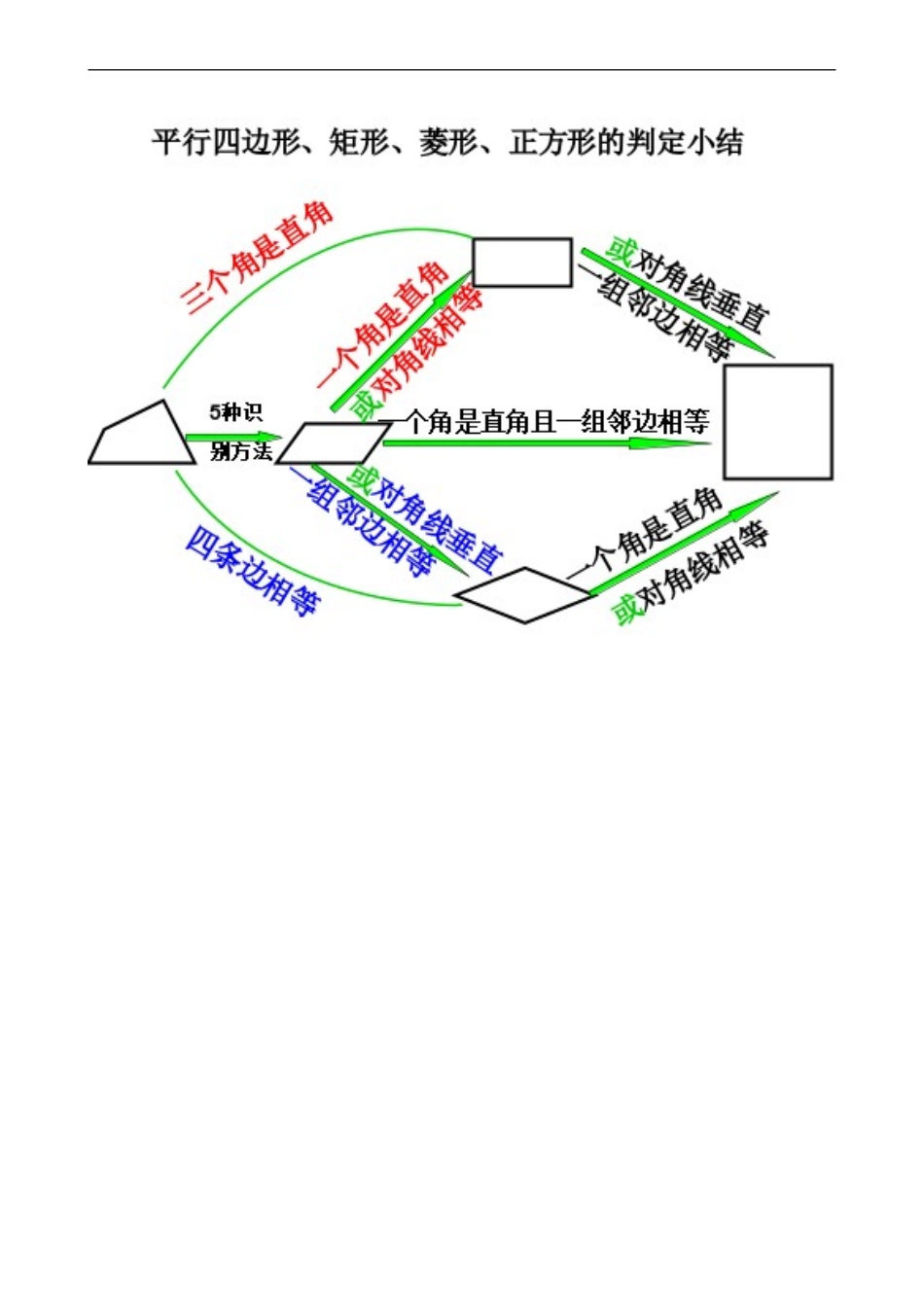 四边形的判定和性质_第2页