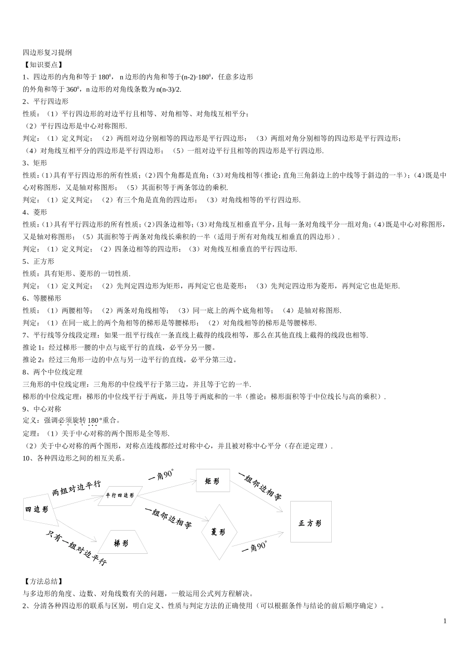 四边形复习提纲(经典题型解析)汇总_第1页
