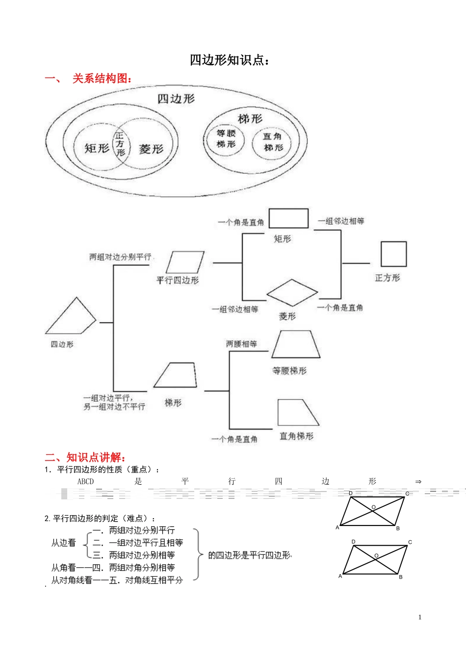 四边形知识点经典总结_第1页