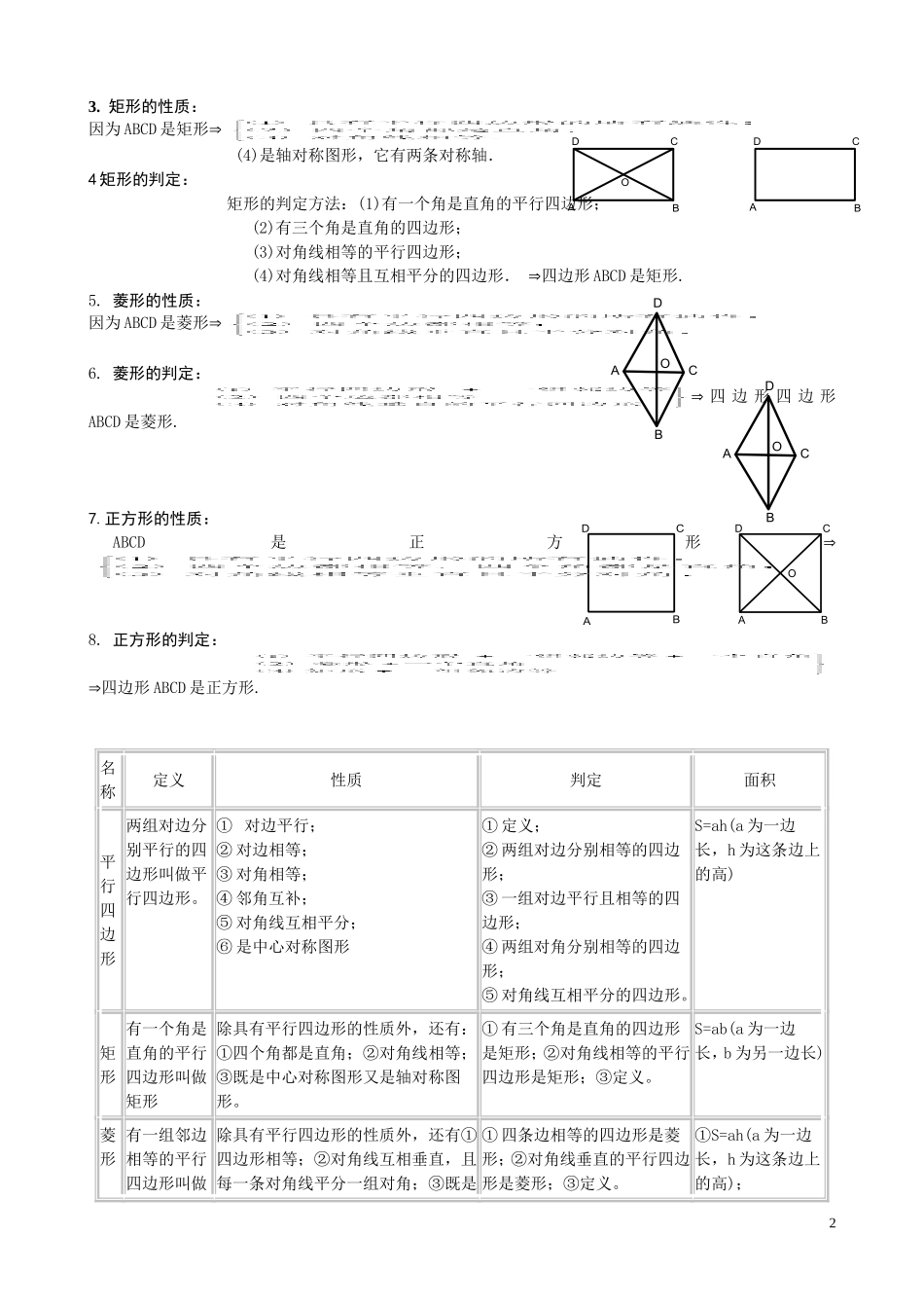 四边形知识点经典总结_第2页