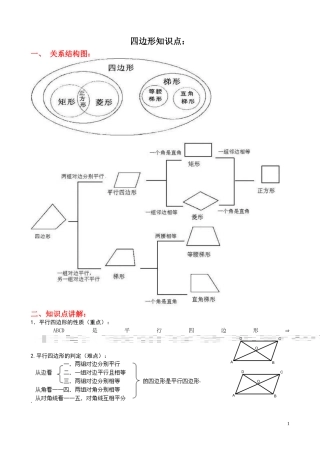 四边形知识点经典总结