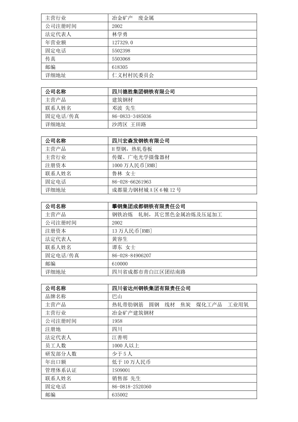 四川钢铁企业名录_第3页