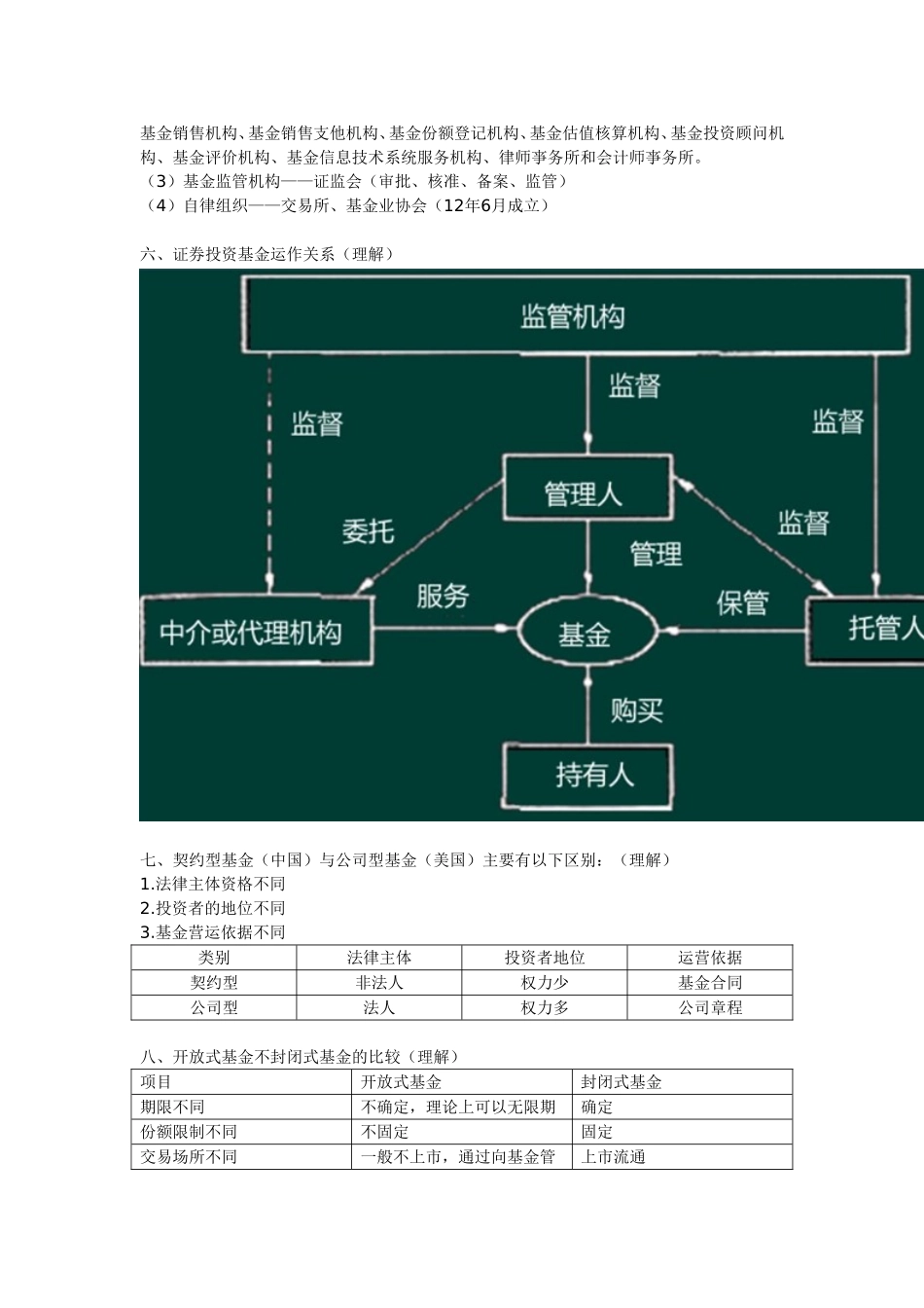 基金从业资格考试科目一：《基金法律法规、职业道德与业务规范》完美无错字修订版_第3页