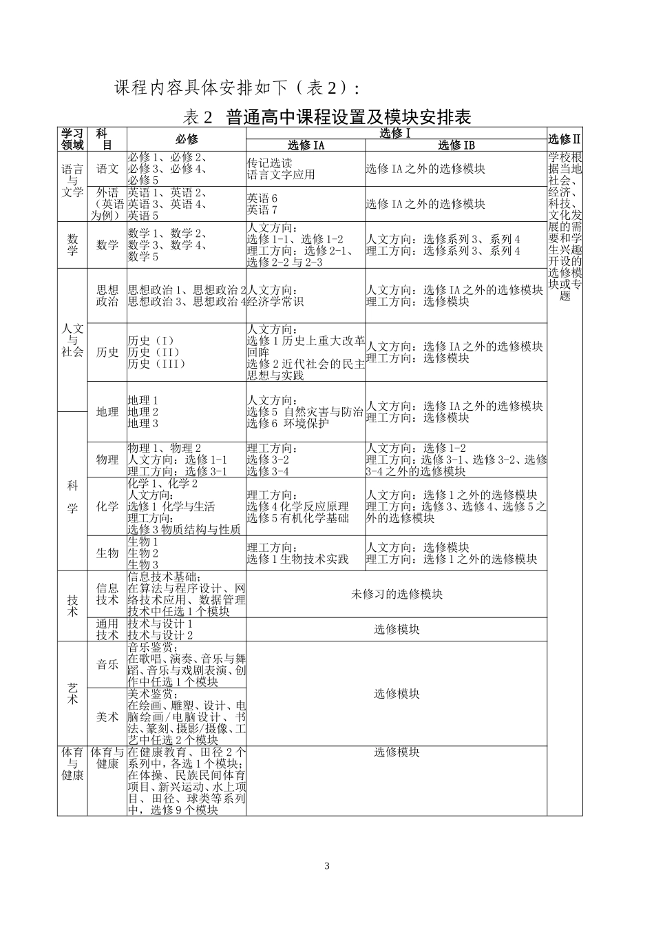 四川高中课程改革方案(试行)_第3页