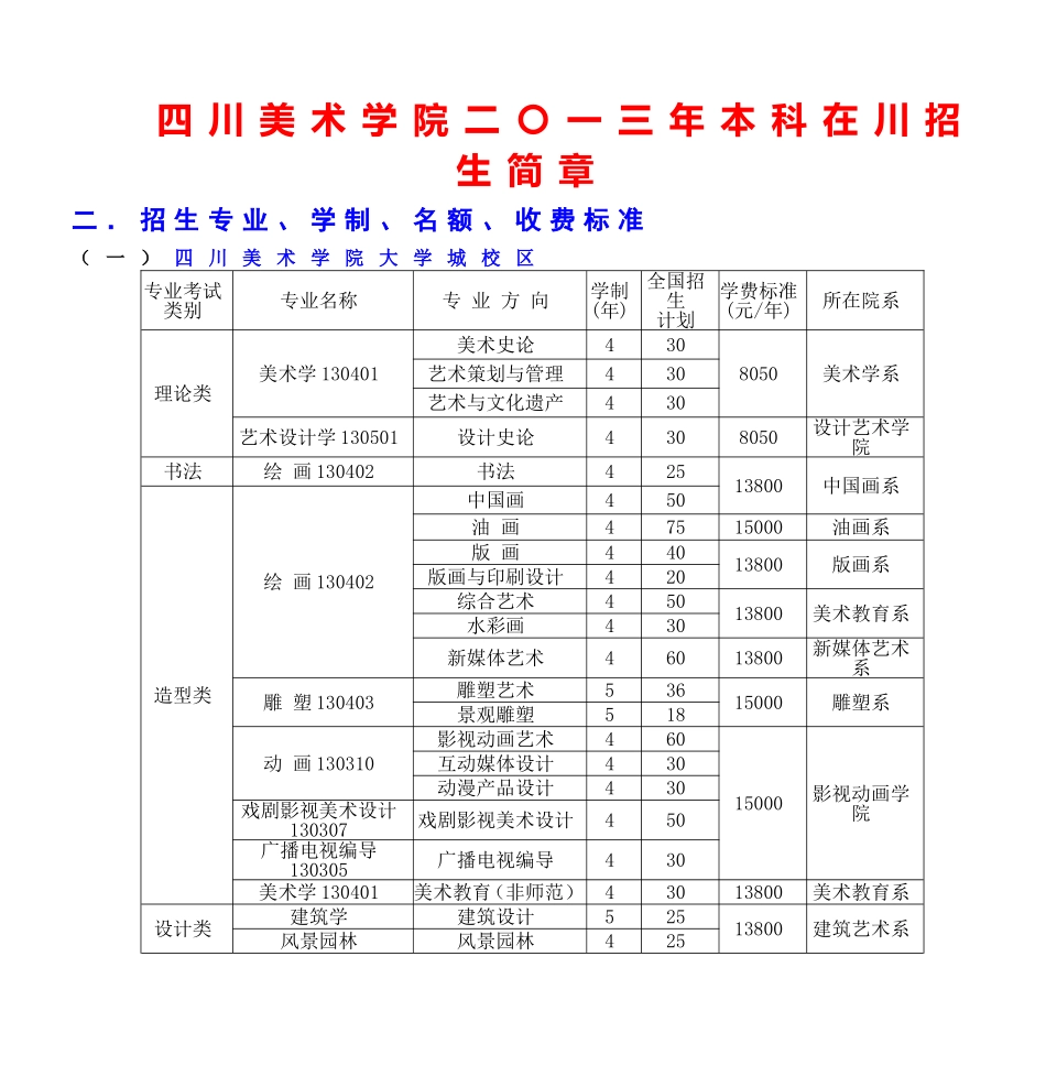四川美术学院二〇一三年本科在川招生简章_第1页