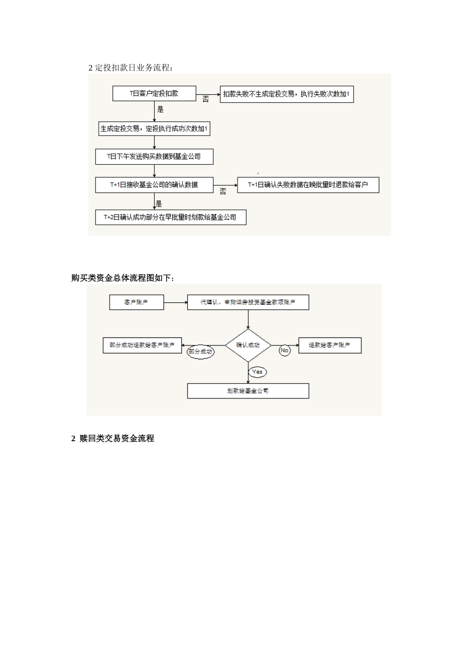 基金代销资金清算流程_第3页
