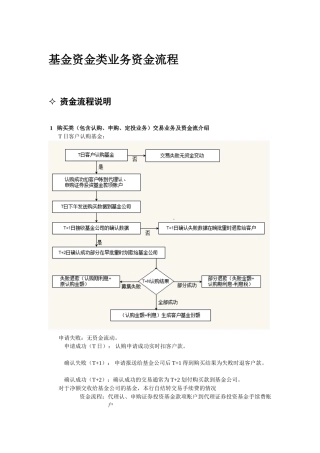 基金代销资金清算流程