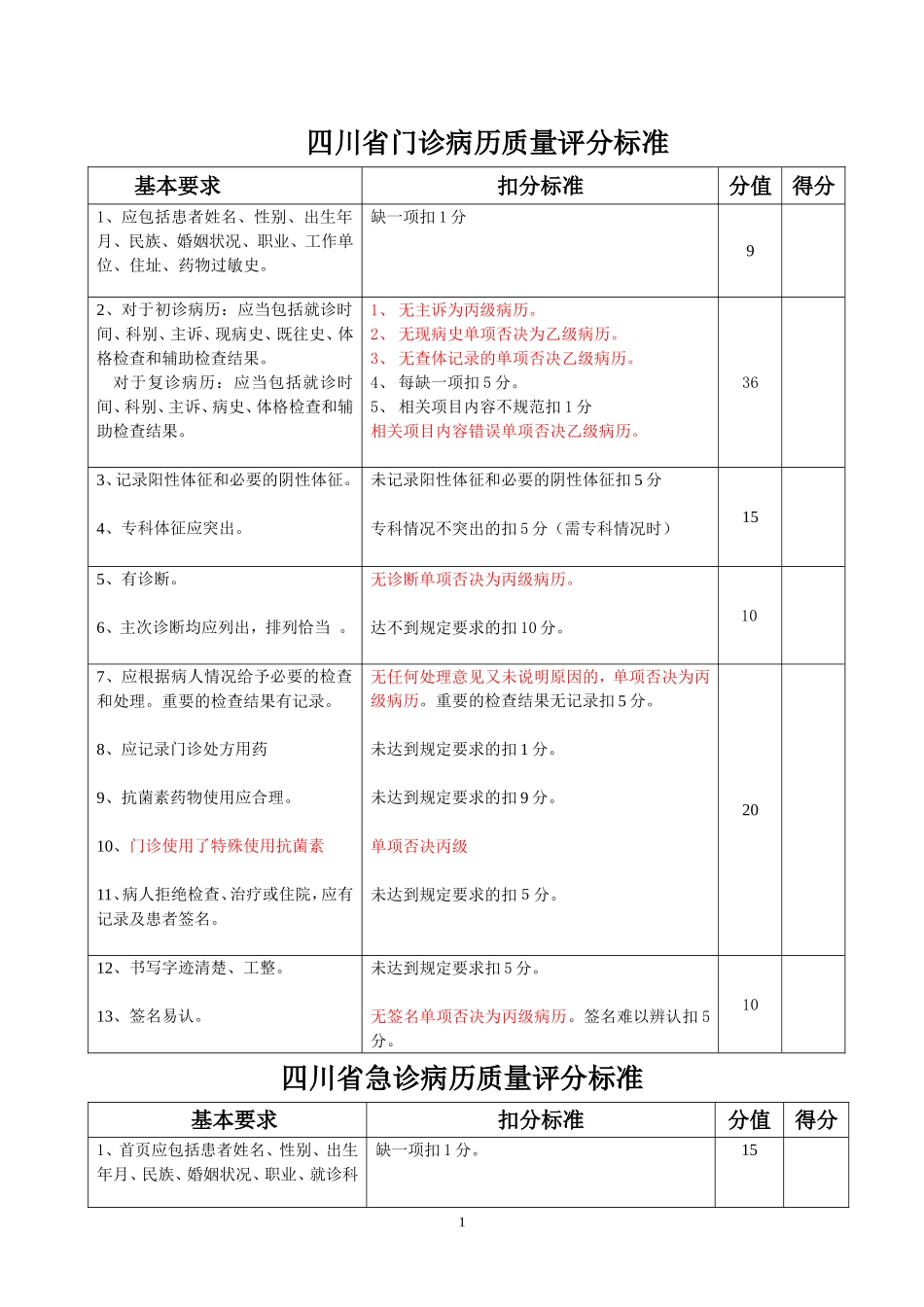 四川省病历书写规范2013版_第1页