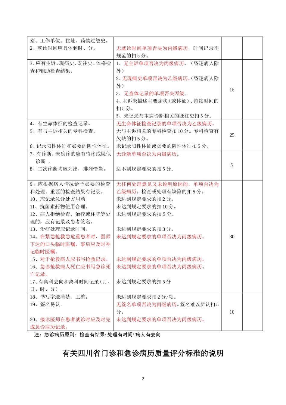 四川省病历书写规范2013版_第2页