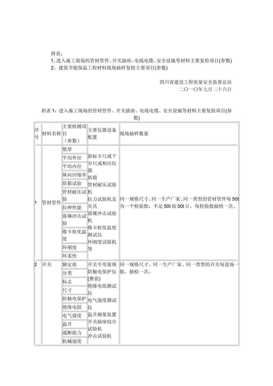 四川省材料检验的通知及标准_第2页