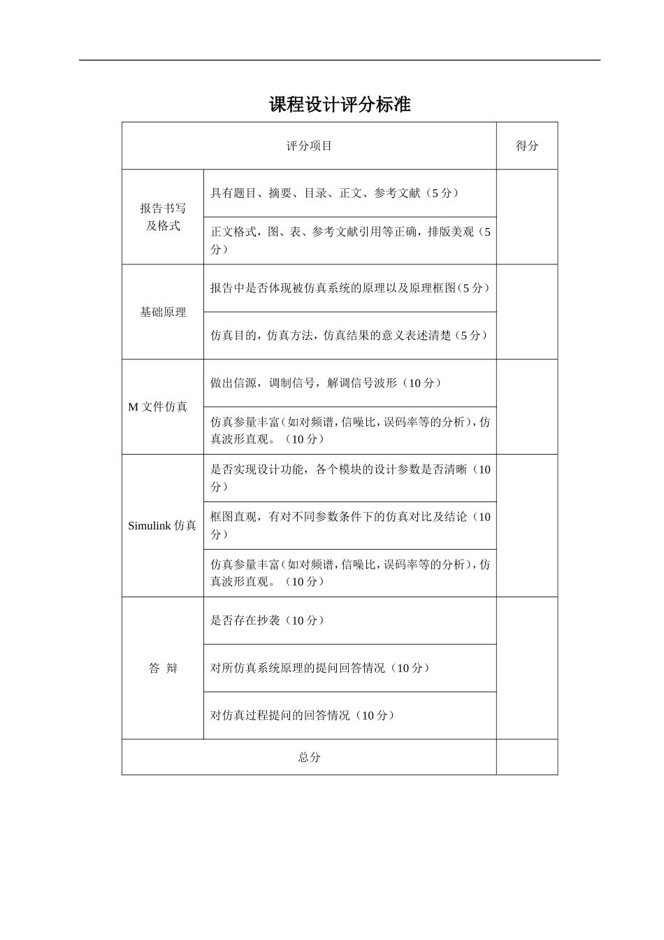 基于MATLABsimulink的2FSK系统的仿真_第2页