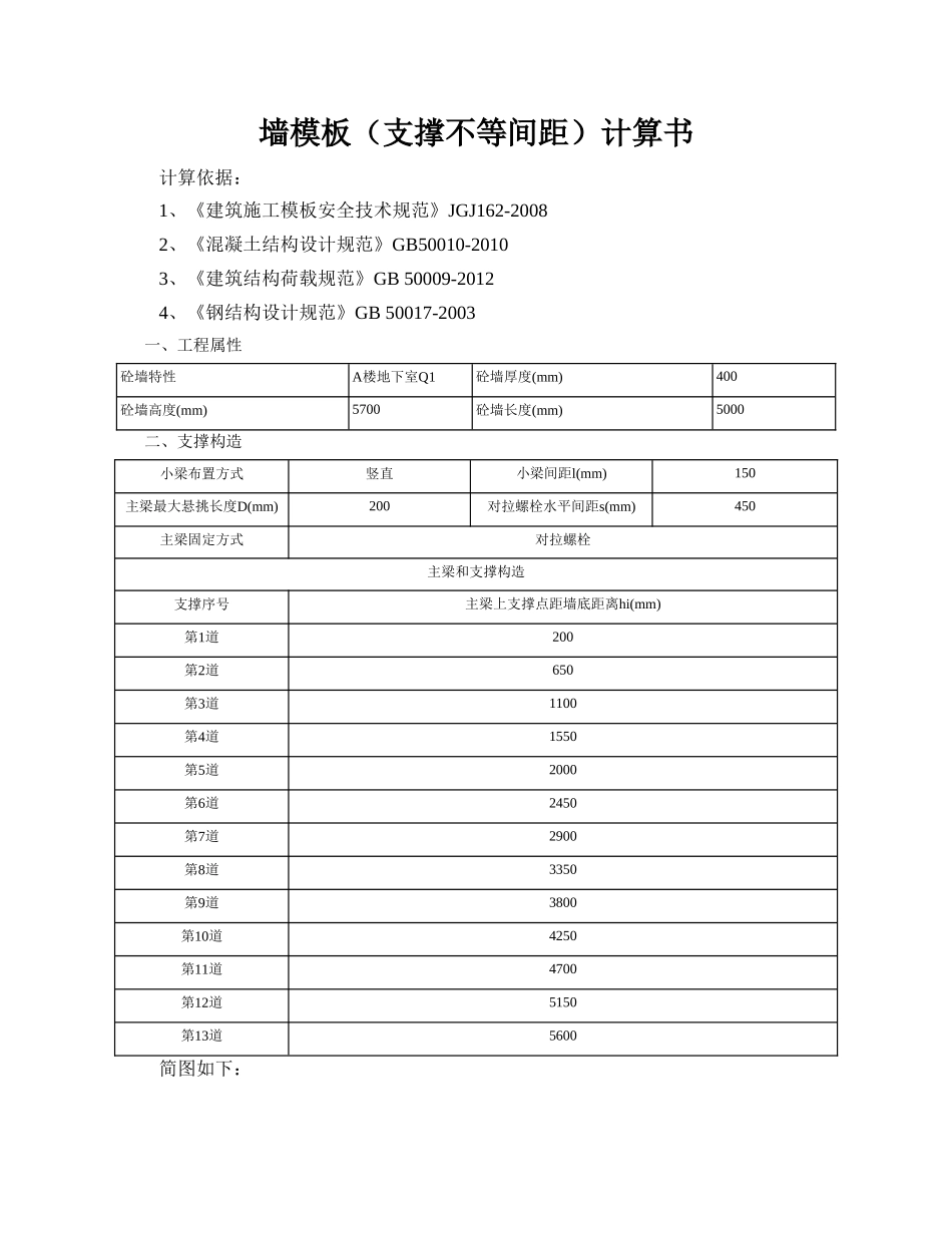 墙模板(支撑不等间距)计算书_第1页