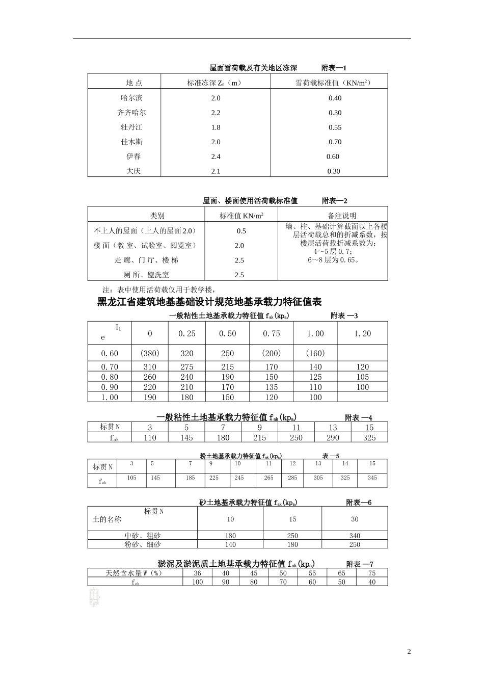 墙下条形基础设计例题_第2页