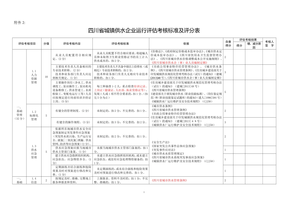 四川省城镇供水运营单位运行评估考核标准及评分方法12.01_第1页
