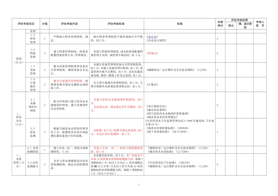 四川省城镇供水运营单位运行评估考核标准及评分方法12.01_第2页